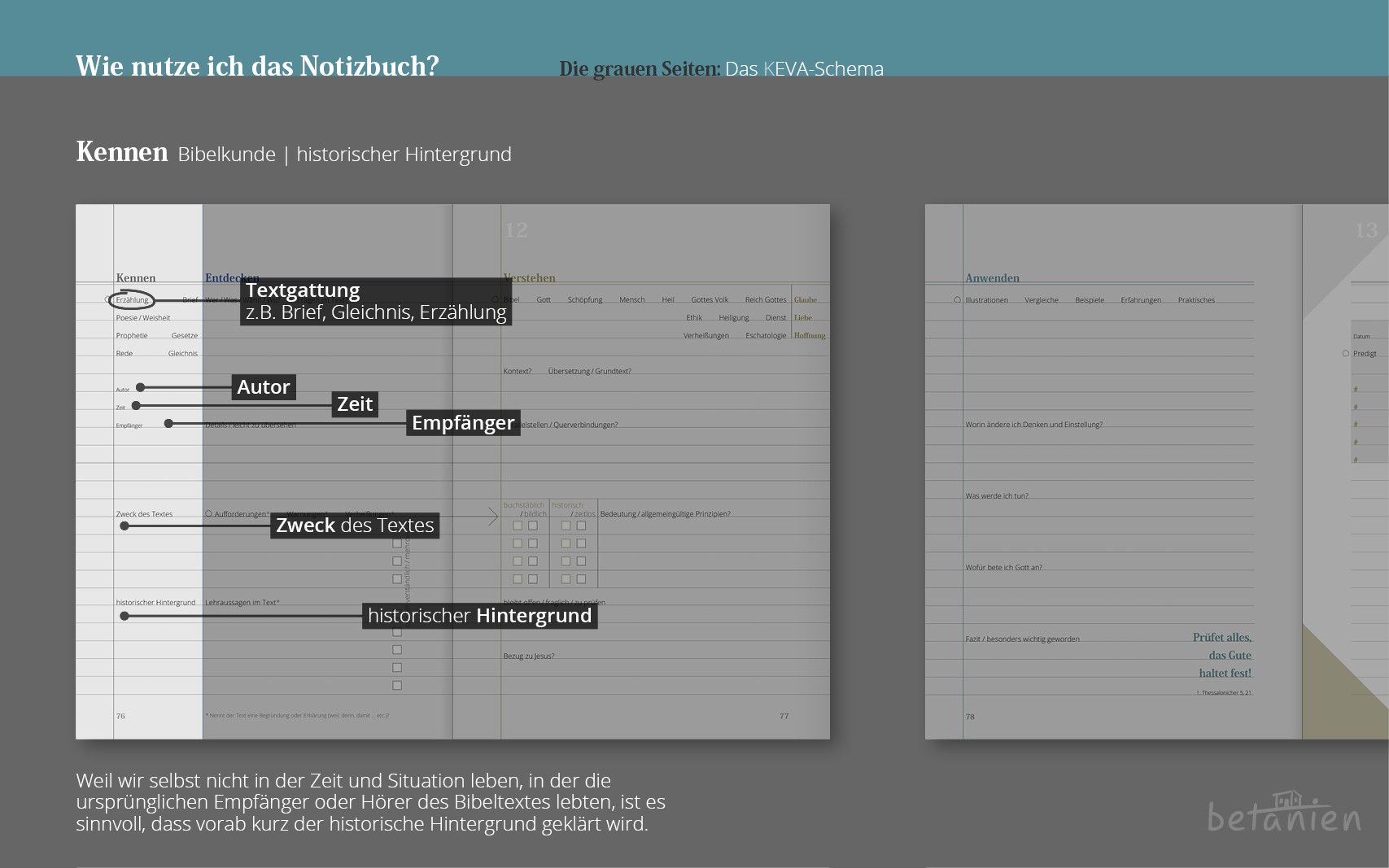 Bibelnotizen mit System