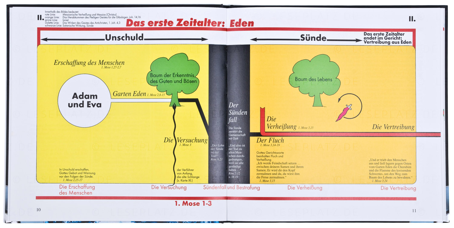 Bibel-Panorama