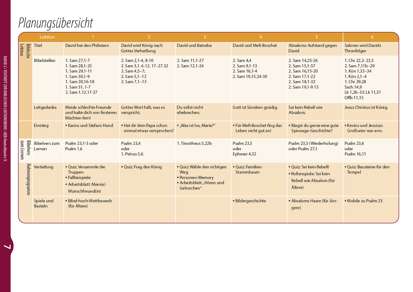 David 2 - Lektionen-Set