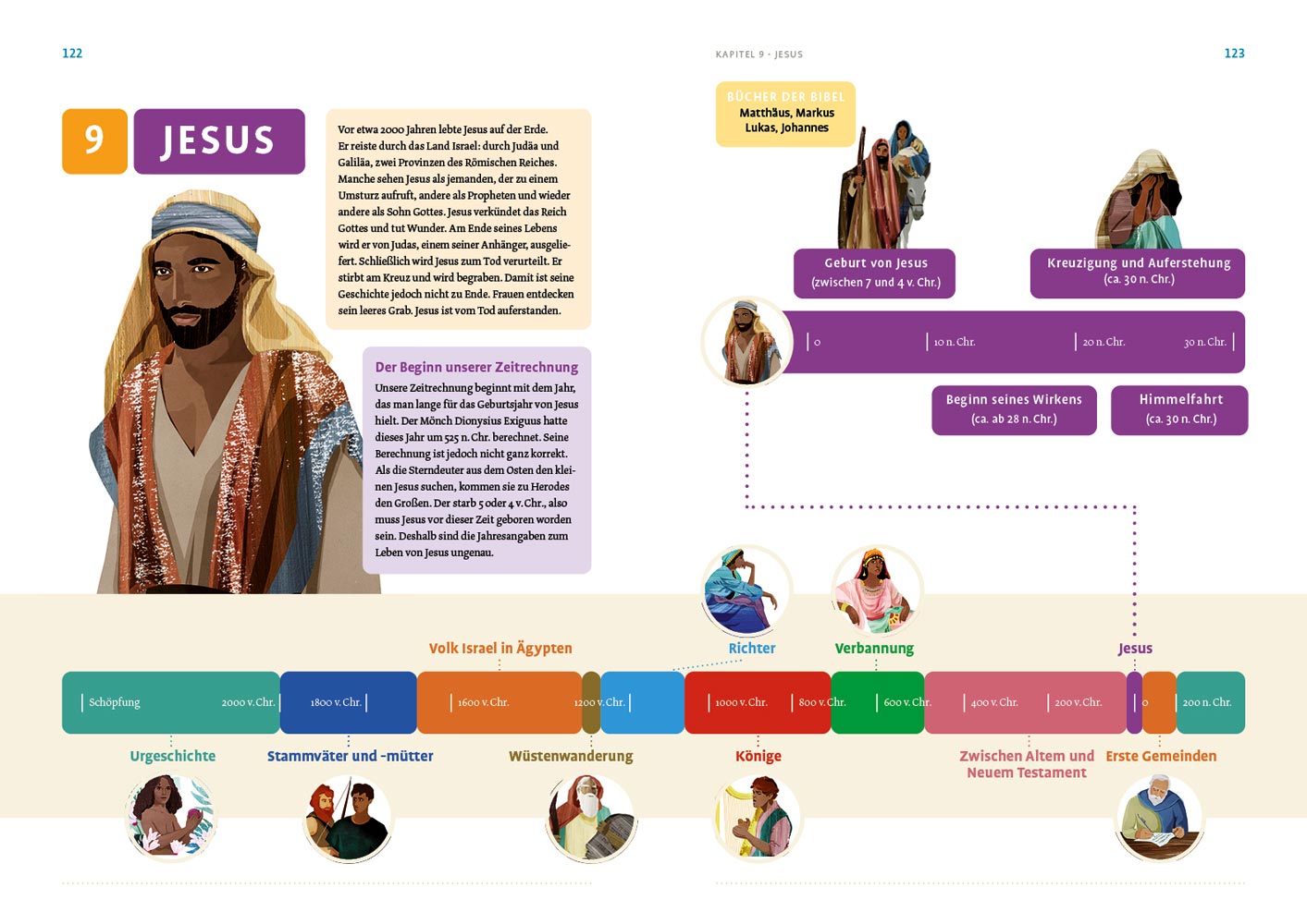 Der große Bibel-Guide