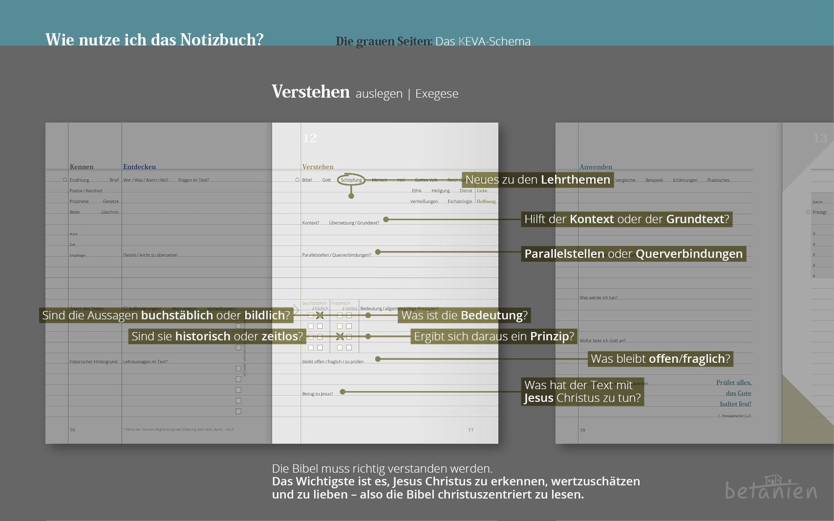 Bibelnotizen mit System