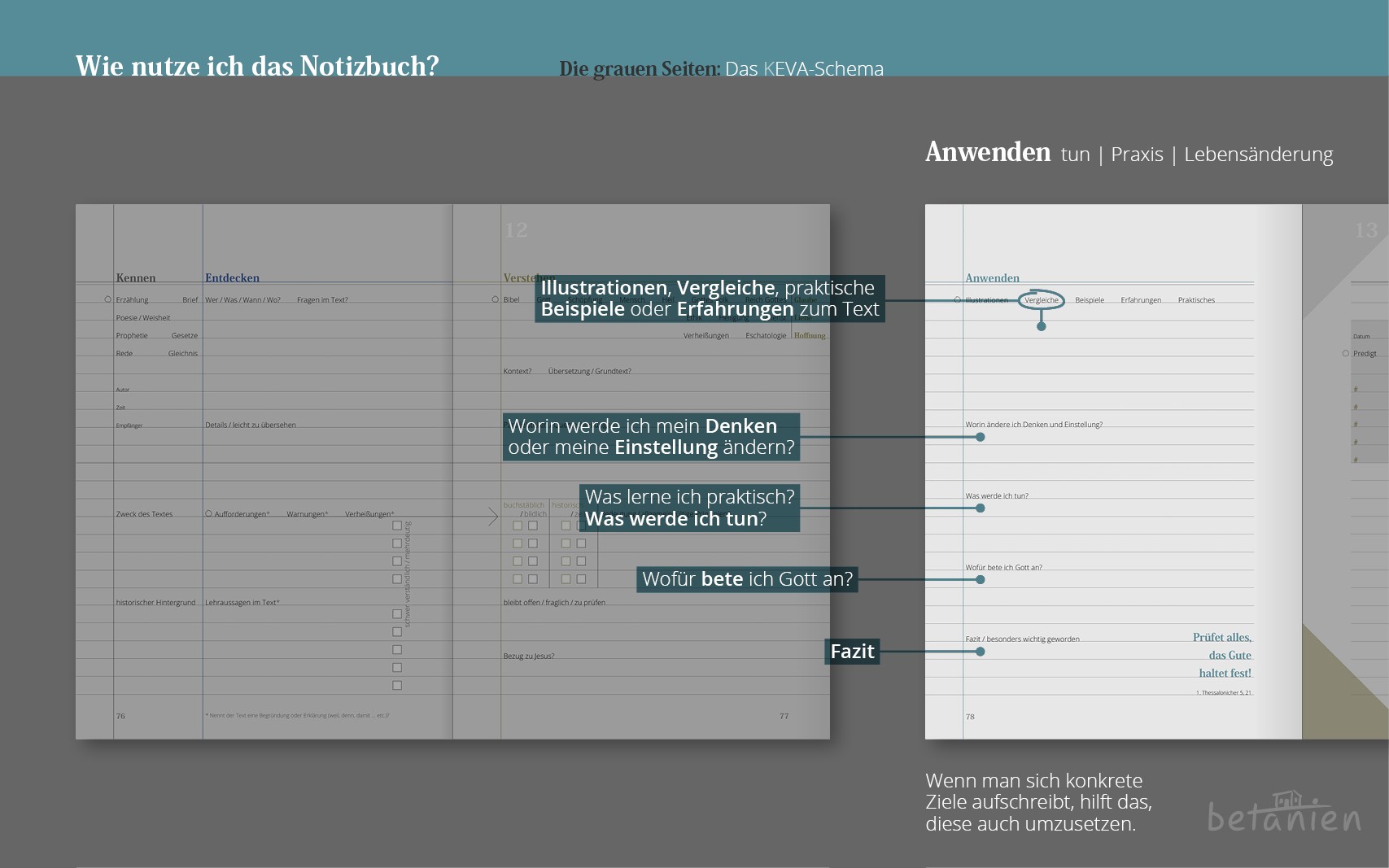 Bibelnotizen mit System