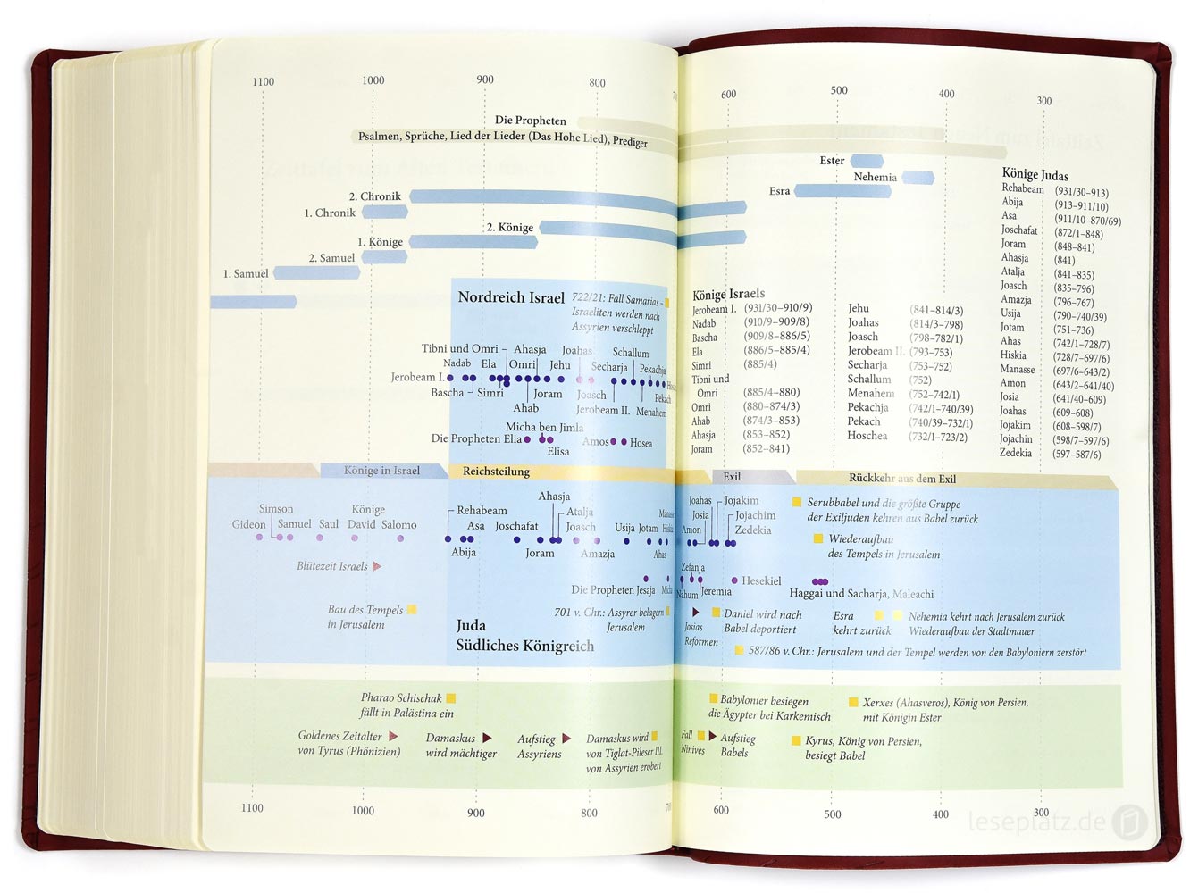 Elberfelder Bibel 2006 Standardausgabe - Kunstleder rot