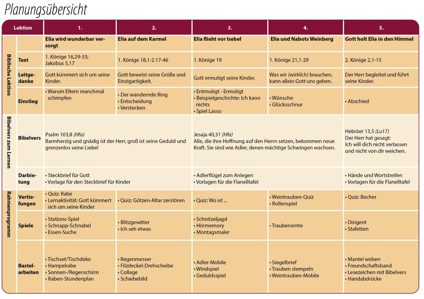 Elia - Lektionen-Set