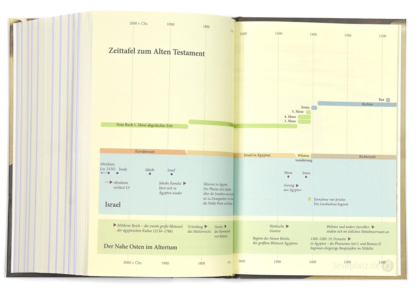 Elberfelder Bibel 2006 Taschenausgabe - mit 125 Lebensbildern biblischer Personen