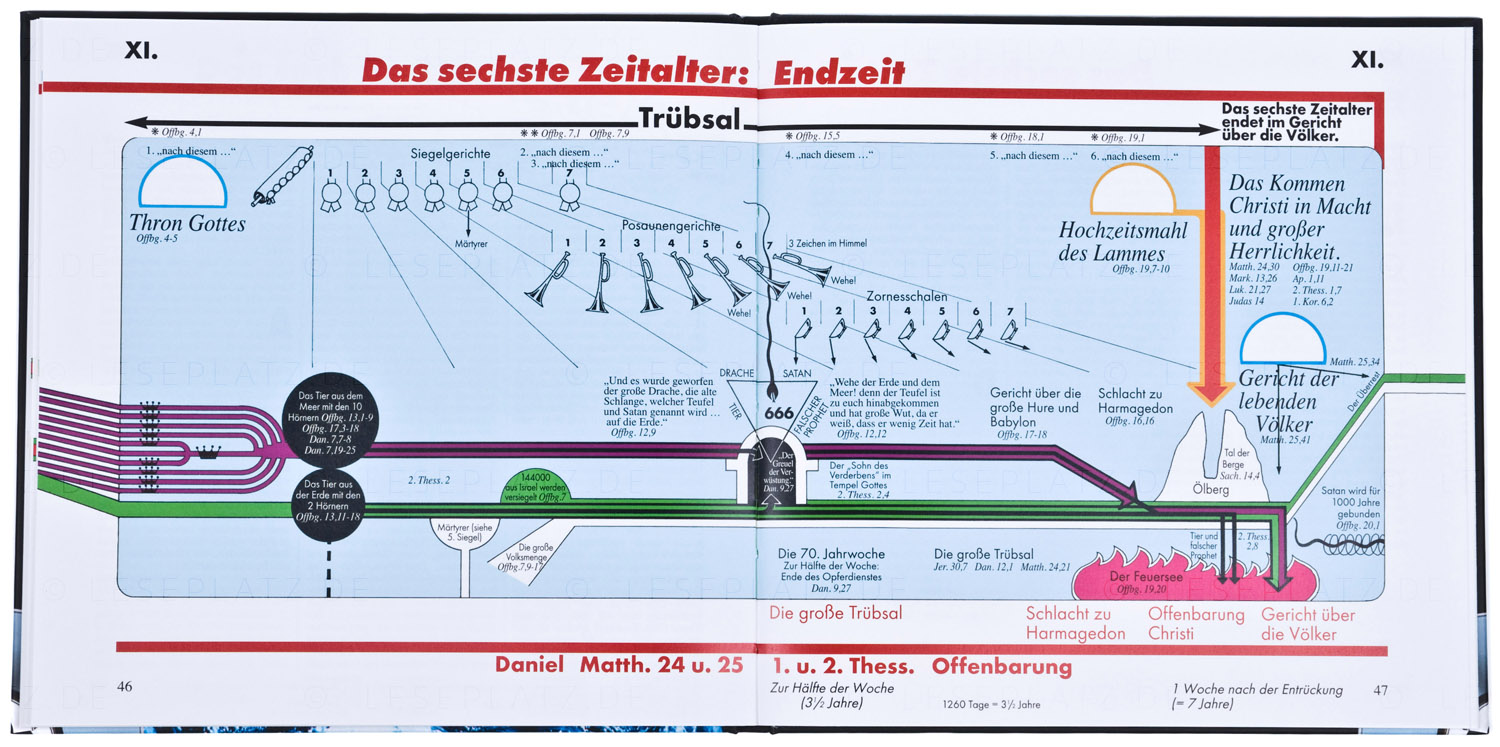 Bibel-Panorama