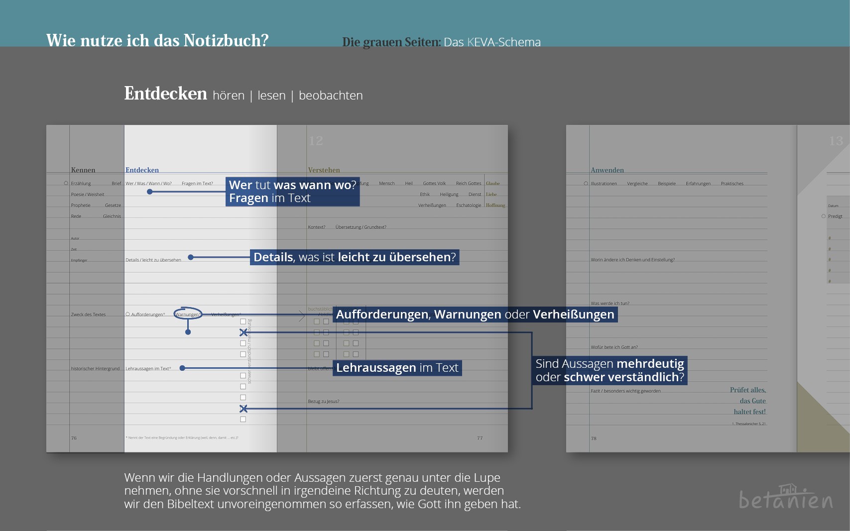 Bibelnotizen mit System