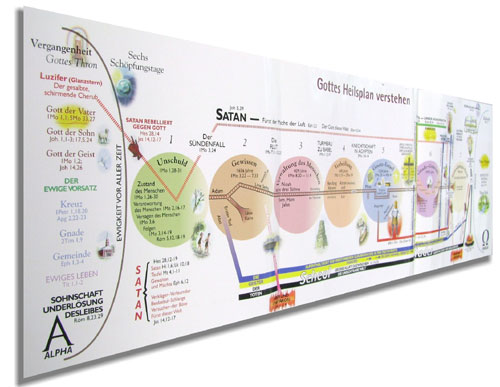 Gottes Heilsplan verstehen - Faltkarte