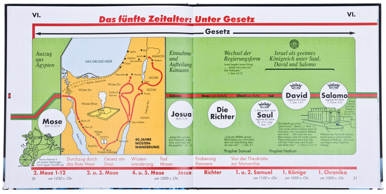 Bibel-Panorama