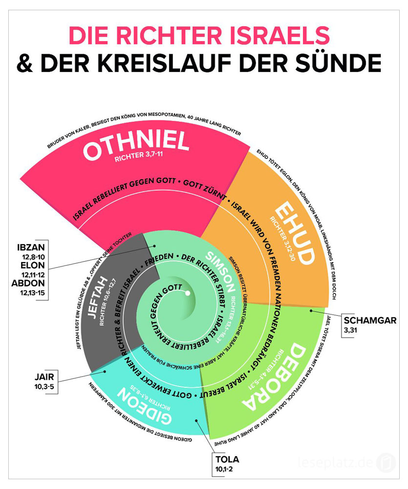 Visual Bible Guide