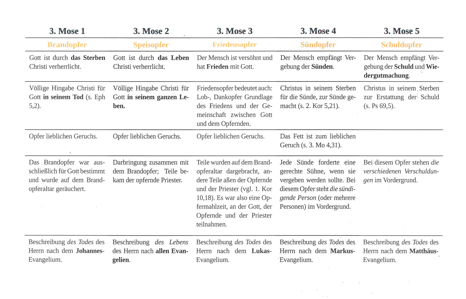 Die Opfer im Überblick
