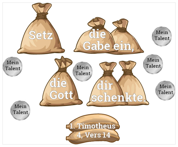Die anvertrauten Talente Gleichnisse Jesu 4